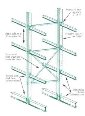 Cantilever Rack 